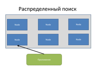 Распределенный поиск

Node           Node   Node




Node           Node   Node




         Приложение
 