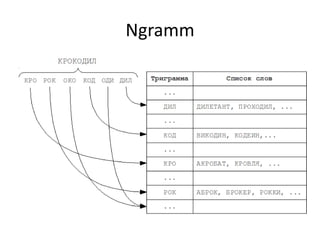 Ngramm
 