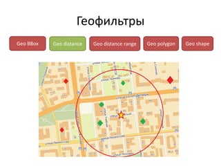 Геофильтры
Geo BBox   Geo distance   Geo distance range   Geo polygon   Geo shape
 