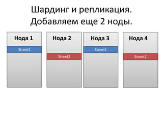 Шардинг и репликация.
           Добавляем еще 2 ноды.
Нода 1         Нода 2     Нода 3     Нода 4
 Street1                   Street1
                Street2               Street2
 