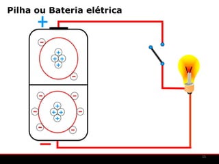 Pilha ou Bateria elétrica



          +
         + +
          +




          +
         + +
          +




                            15
 