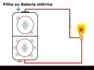 Pilha ou Bateria elétrica



          +
         + +
          +




          +
         + +
          +




                            16
 