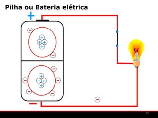 Pilha ou Bateria elétrica



          +
         + +
          +




          +
         + +
          +




                            18
 
