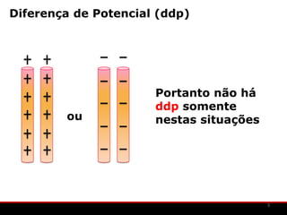 Diferença de Potencial (ddp)




                      Portanto não há
                      ddp somente
        ou            nestas situações




                                         3
 