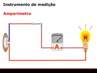 Instrumento de medição

Amperímetro




                     A


                         32
 