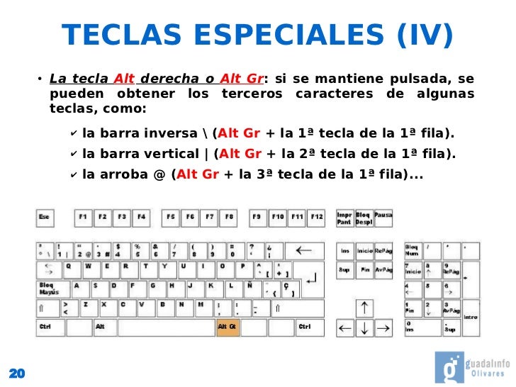 El Teclado