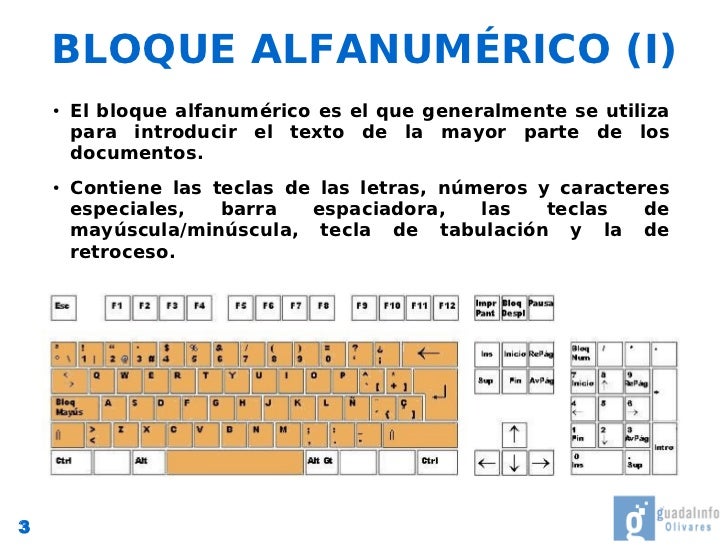 El Teclado El Teclado