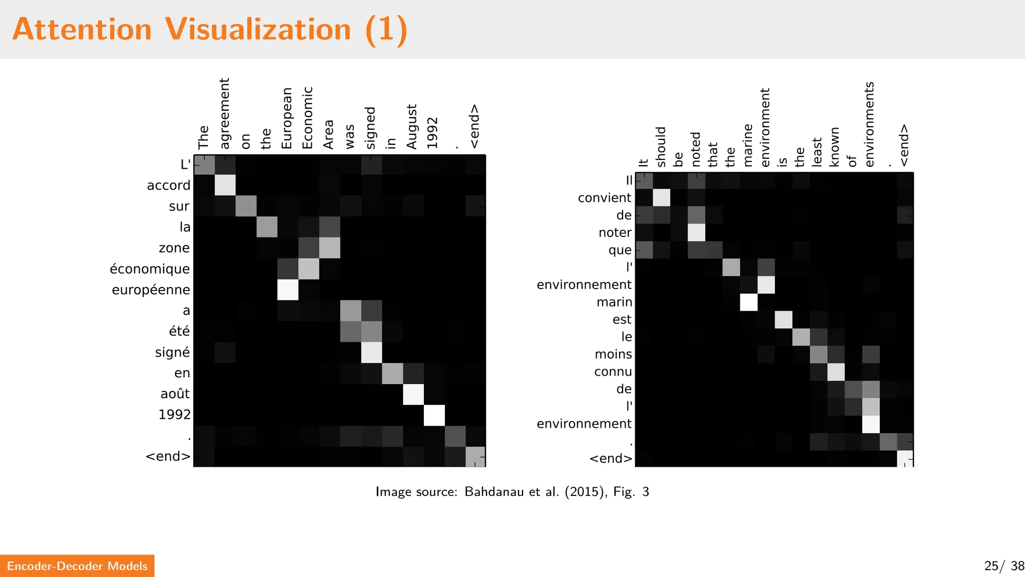 Attention Visualization (1)
The
agreement
on
the
European
Economic
Area
was
signed
in
August
1992
.
<end>
L'
accord
sur
la
zone
économique
européenne
a
été
signé
en
août
1992
.
<end>
It
should
be
noted
that
the
marine
environment
is
the
least
known
of
environments
.
<end>
Il
convient
de
noter
que
l'
environnement
marin
est
le
moins
connu
de
l'
environnement
.
<end>
(a) (b)
struction
e
uipment
eans
at
ria
n
ger
oduce
w
emical
apons
nd>
ge
re
ily
d>
Image source: Bahdanau et al. (2015), Fig. 3
Encoder-Decoder Models 25/ 38
 