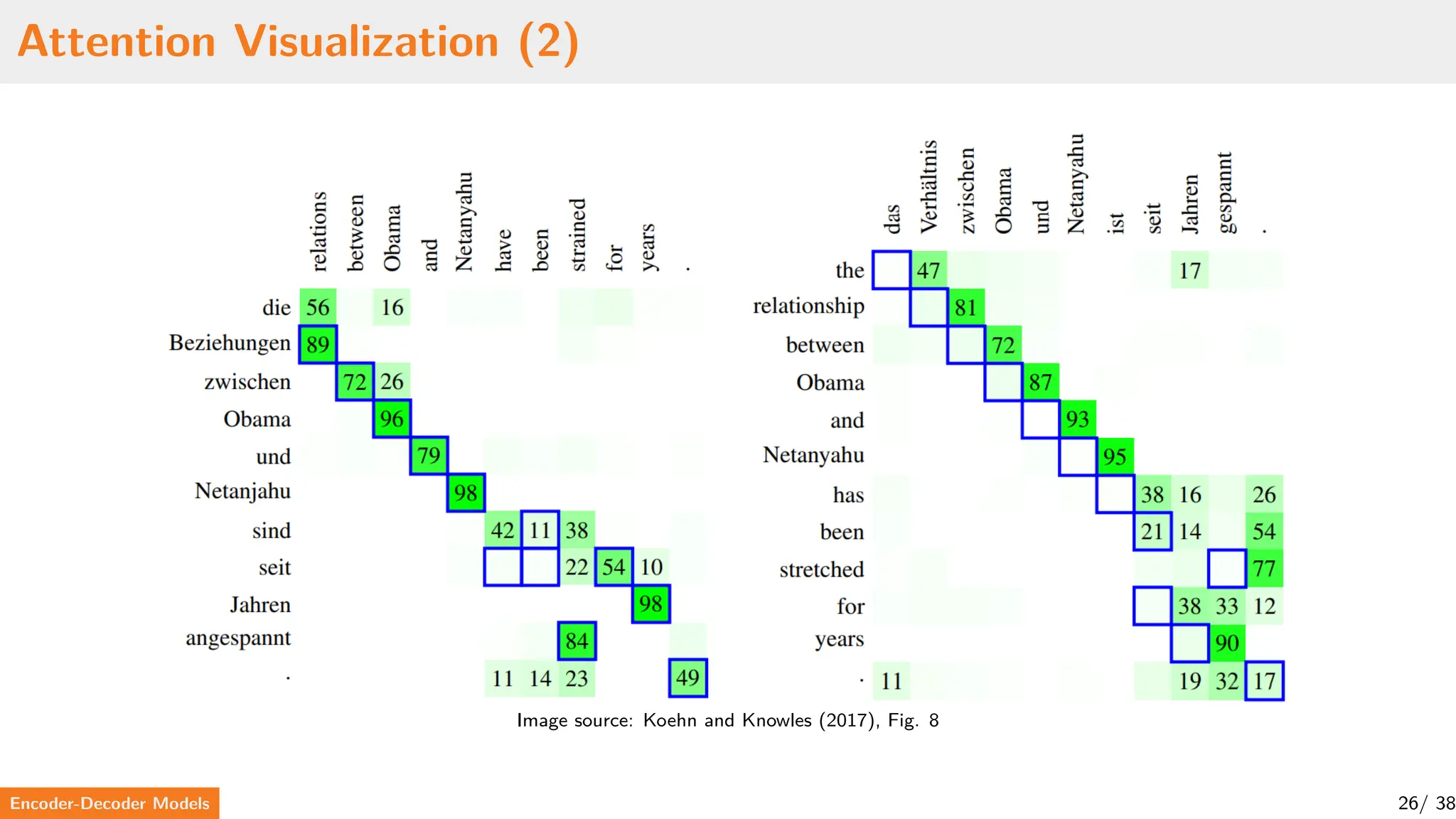encoder-decoder for large language model | PDF