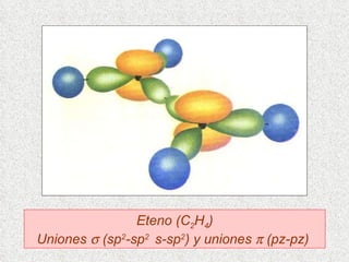 Eteno (C 2 H 4 ) Uniones    (sp 2 -sp 2  s-sp 2 ) y uniones    (pz-pz)   