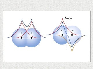 Nodo 