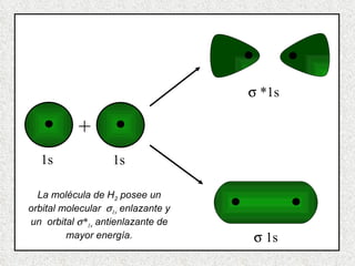 1s 1s    1s    *1s + La molécula de H 2  posee un orbital molecular    1s   enlazante y un  orbital    * 1s   antienlazante de mayor energía. 