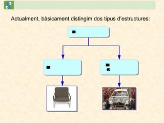 LAMINARO
CARCASSA
ESTRUCTURES
D'ARMADURA
Actualment, bàsicament distingim dos tipus d’estructures:
 