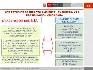 10
LOS ESTUDIOS DE IMPACTO AMBIENTAL EN MINERÍA Y LALOS ESTUDIOS DE IMPACTO AMBIENTAL EN MINERÍA Y LA
PARTICIPACIÓN CIUDADANAPARTICIPACIÓN CIUDADANA
LA DIRECCIÓN GENERAL DE
ASUNTOS AMBIENTALES MINEROS
(DGAAM) EVALÚA AMBIENTAL Y
SOCIALMENTE EL EIA
EVALUACIÓN DEL EIA
LA EVALUACIÓN TOMA EN CUENTA
LA OPINIÓN TÉCNICA DEL DGAAA,
DIGESA, ANA Y OTRAS INSTANCIAS
QUE CORRESPONDAN, ADEMÁS DE
LAS OBSERVACIONES DE
CIUDADANÍA
Talleres Informativos
PARTICIPACIÓN
CIUDADANA
LA RESOLUCIÓN APROBATORIA O
DESAPROBATORIA ES IMPUGNABLE
ANTE EL CONSEJO DE MINERÍA AUDIENCIA(s)
PÚBLICA(s)
EIA disponible en:
Municipalidad Distrital
Sede regional
MEM
Publicidad:
Aviso en “El Peruano”
Aviso diario local.
Avisos radiales en la zona
por varios días.
M I N I S T E R I O D E E N E R G Í A Y M I N A S - MARZO 2010 WWW.MINEM.GOB.PE
 