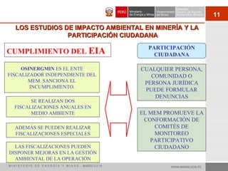 11
LOS ESTUDIOS DE IMPACTO AMBIENTAL EN MINERÍA Y LALOS ESTUDIOS DE IMPACTO AMBIENTAL EN MINERÍA Y LA
PARTICIPACIÓN CIUDADANAPARTICIPACIÓN CIUDADANA
OSINERGMIN ES EL ENTE
FISCALIZADOR INDEPENDIENTE DEL
MEM. SANCIONA EL
INCUMPLIMIENTO.
CUMPLIMIENTO DEL EIA
SE REALIZAN DOS
FISCALIZACIONES ANUALES EN
MEDIO AMBIENTE
PARTICIPACIÓN
CIUDADANA
ADEMÁS SE PUEDEN REALIZAR
FISCALIZACIONES ESPECIALES
EL MEM PROMUEVE LA
CONFORMACIÓN DE
COMITÉS DE
MONITOREO
PARTICIPATIVO
CIUDADANO
CUALQUIER PERSONA,
COMUNIDAD O
PERSONA JURÍDICA
PUEDE FORMULAR
DENUNCIAS
LAS FISCALIZACIONES PUEDEN
DISPONER MEJORAS EN LA GESTIÓN
AMBIENTAL DE LA OPERACIÓN
WWW.MINEM.GOB.PEM I N I S T E R I O D E E N E R G Í A Y M I N A S - MARZO 2 0 10
 