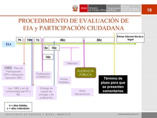 19
EIA
OBS Plan de
Participación
(PP) o Resumen
Ejecutivo (RE) Término de
plazo para que
se presenten
comentarios
PROCEDIMIENTO DE EVALUACIÓN DE
EIA y PARTICIPACIÓN CIUDADANA
7h 10h 7c 40c
5c 10c
30c
10c
Lev. OBS y se da
conformidad del PP y
RE
Publicación
FORMATO
Entrega de
cargos de
entrega y de
publicación
Taller(es)
Avisos
Radiales
Otros
Mecanismos
AUDIENCIA
PÚBLICA
Primer Informe técnico
legal
h = días hábiles
c = días calendario
WWW.MINEM.GOB.PEM I N I S T E R I O D E E N E R G Í A Y M I N A S - MARZO 2 0 10
 
