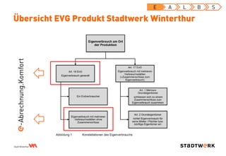 Übersicht EVG Produkt Stadtwerk Winterthur
E A L B S
-Abrechnung.Komfort
 