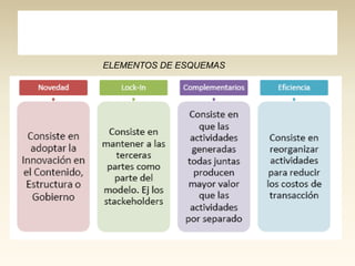 ELEMENTOS DE ESQUEMAS

 