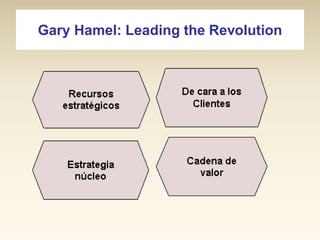 Gary Hamel: Leading the Revolution

 