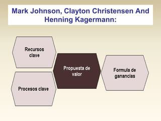 Mark Johnson, Clayton Christensen And
Henning Kagermann:

 
