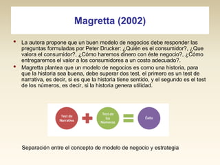 Magretta (2002)
•
•

La autora propone que un buen modelo de negocios debe responder las
preguntas formuladas por Peter Drucker: ¿Quién es el consumidor?, ¿Que
valora el consumidor?, ¿Cómo haremos dinero con éste negocio?, ¿Cómo
entregaremos el valor a los consumidores a un costo adecuado?.
Magretta plantea que un modelo de negocios es como una historia, para
que la historia sea buena, debe superar dos test, el primero es un test de
narrativa, es decir, si es que la historia tiene sentido, y el segundo es el test
de los números, es decir, si la historia genera utilidad.

Separación entre el concepto de modelo de negocio y estrategia

 