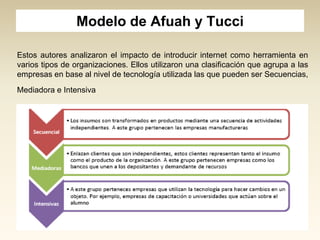 Modelo de Afuah y Tucci
Estos autores analizaron el impacto de introducir internet como herramienta en
varios tipos de organizaciones. Ellos utilizaron una clasificación que agrupa a las
empresas en base al nivel de tecnología utilizada las que pueden ser Secuencias,
Mediadora e Intensiva

 