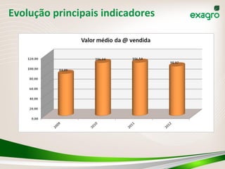Evolução	
  principais	
  indicadores	
  
 