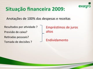 Situação	
  ﬁnanceira	
  2009:	
  
Anotações	
  de	
  100%	
  das	
  despesas	
  e	
  receitas	
  
	
  
	
  Resultados	
  por	
  a(vidade	
  ?	
  
Tomada	
  de	
  decisões	
  ?	
  
Previsão	
  de	
  caixa?	
  
Re(radas	
  pessoais?	
  
Emprés(mos	
  de	
  juros	
  
altos	
  
	
  
Endividamento	
  
 