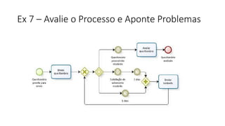 Ex 7 – Avalie o Processo e Aponte Problemas
 