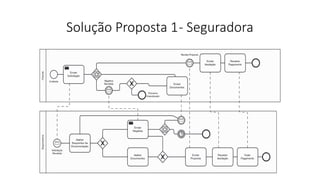 Solução Proposta 1- Seguradora
 
