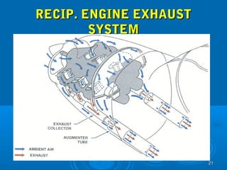 2211 
RREECCIIPP.. EENNGGIINNEE EEXXHHAAUUSSTT 
SSYYSSTTEEMM 
 