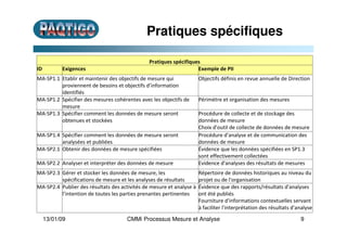 Pratiques spécifiques
13/01/09 CMMi Processus Mesure et Analyse 9
Pratiques spécifiques
ID Exigences Exemple de PII
MA-SP1...