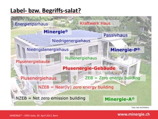 www.minergie.ch
Minergie-A®
Minergie-P®
Nullenergiehaus
Plusenergiehaus
Niedrigenergiehaus
Plusenergiebaute
Niedrigstenergiehaus
Passivhaus
NZEB = Net zero emission building
NZEB = Near(ly) zero energy building
Energiesparhaus
Foto: Setz Architektur
ZEB = Zero energy building
Minergie®
Kraftwerk Haus
Plusenergie-Gebäude
Label- bzw. Begriffs-salat?
MINERGIE® – ERFA Solar, 30. April 2013, Bern
 