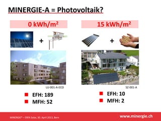 www.minergie.ch
MINERGIE-A = Photovoltaik?
++
 EFH: 189
 MFH: 52
 EFH: 10
 MFH: 2
LU-001-A-ECO SZ-001-A
15 kWh/m20 kWh/m2
MINERGIE® – ERFA Solar, 30. April 2013, Bern
 
