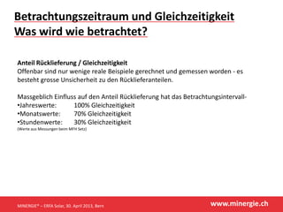 www.minergie.ch
Betrachtungszeitraum und Gleichzeitigkeit
Was wird wie betrachtet?
Anteil Rücklieferung / Gleichzeitigkeit
Offenbar sind nur wenige reale Beispiele gerechnet und gemessen worden - es
besteht grosse Unsicherheit zu den Rücklieferanteilen.
Massgeblich Einfluss auf den Anteil Rücklieferung hat das Betrachtungsintervall-
•Jahreswerte: 100% Gleichzeitigkeit
•Monatswerte: 70% Gleichzeitigkeit
•Stundenwerte: 30% Gleichzeitigkeit
(Werte aus Messungen beim MFH Setz)
MINERGIE® – ERFA Solar, 30. April 2013, Bern
 