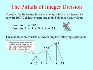 The Pitfalls of Integer Division
Consider the following Java statements, which are intended to
convert 100 Celsius temperature to its Fahrenheit equivalent:

      double c = 100;
      double f = 9 / 5 * c + 32;


The computation consists of evaluating the following expression:
  The problem arises from the9    /   5   *     c 132 32
                                                   +
  fact that both 9 and 5 are of
  type int, which means that
  the result is also an int.              100

                                  1

                            9     /   5   *     c   +   32
 