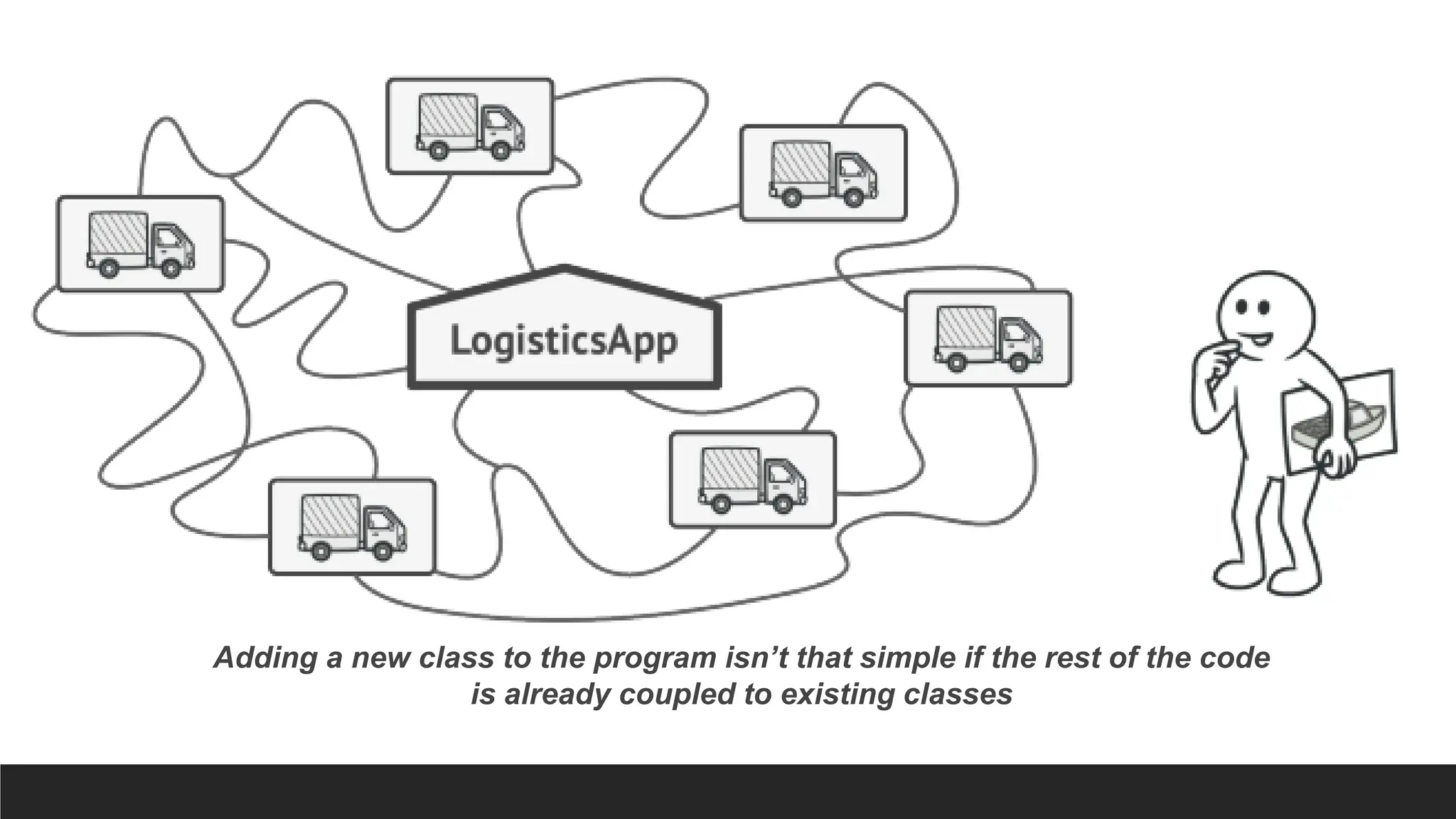 Adding a new class to the program isn’t that simple if the rest of the code
is already coupled to existing classes
 