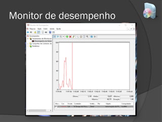 Monitor de desempenho
 