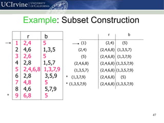 Finite Subset 03-FiniteAutomata.pptx