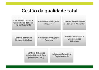 Gestão	
  da	
  qualidade	
  total	
  
 