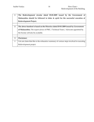 Sudhir Vaidya Flow Chart –
Redevelopment of the Building
14
1 The Redevelopment circular dated 03-01-2009 issued by the Government of
Maharashtra should be followed in letter & spirit for the successful execution of
Redevelopment Project.
2 The above handout is based on the Directive dated 03-01-2009 issued by Government
of Maharashtra. The expert advice of PMC / Technical Team / Advocate appointed by
the Society will also be available.
3 Disclaimer:
i I do not claim that this is the exhaustive summary of various steps involved in executing
Redevelopment project.
 