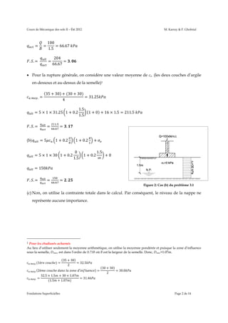 Cours de Mécanique des sols II – Été 2012

=

=

100
= 66.67	
1.5
=

. .=	

M. Karray & F. Ghobrial

204
= .
66.67

 Pour la rupture générale, on considère une valeur moyenne de cu. (les deux couches d’argile
en-dessous et au-dessus de la semelle)1

	

.

=

(35 + 30) + (30 + 30)
= 31.25
4

= 5 × 1 × 31.25 1 + 0.2
. .=	

=

.
.

=5

(b)

1.5
(1 + 0) + 16 × 1.5 = 211.5	
1.5

= .

1 + 0.2

= 5 × 1 × 30 1 + 0.2

1 + 0.2
0
1.5

+

1 + 0.2

1.5
+0
∞

= 150
. .=	

=

.

= .
Figure 2: Cas (b) du problème 3.1

(c) Non, on utilise la contrainte totale dans le calcul. Par conséquent, le niveau de la nappe ne
représente aucune importance.

1

Pour les étudiants acharnés
Au lieu d’utiliser seulement la moyenne arithmétique, on utilise la moyenne pondérée et puisque la zone d’influence
sous la semelle, Dmax, est dans l’ordre de 0.71B où B est la largeur de la semelle. Donc, Dmax=1.07m.
	

. (1è

	

. (2è

	

.

=

	

ℎ )=
	

ℎ 	

(35 + 30)
= 32.5
2
	 	

32.5 × 1.5 + 30 × 1.07
(1.5 + 1.07 )

Fondations Superficielles

	 ′

)=

(30 + 30)
= 30.0
2

= 31.46

Page 2 de 14

 