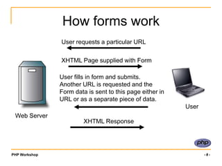 03-forms.ppt.pptx
