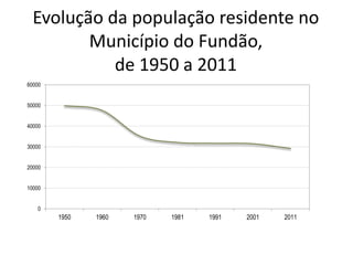 Evolução da população residente no 
60000 
50000 
40000 
30000 
20000 
10000 
0 
Município do Fundão, 
de 1950 a 2011 
1950 1960 1970 1981 1991 2001 2011 
 