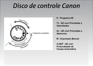 Disco de controle Canon

 