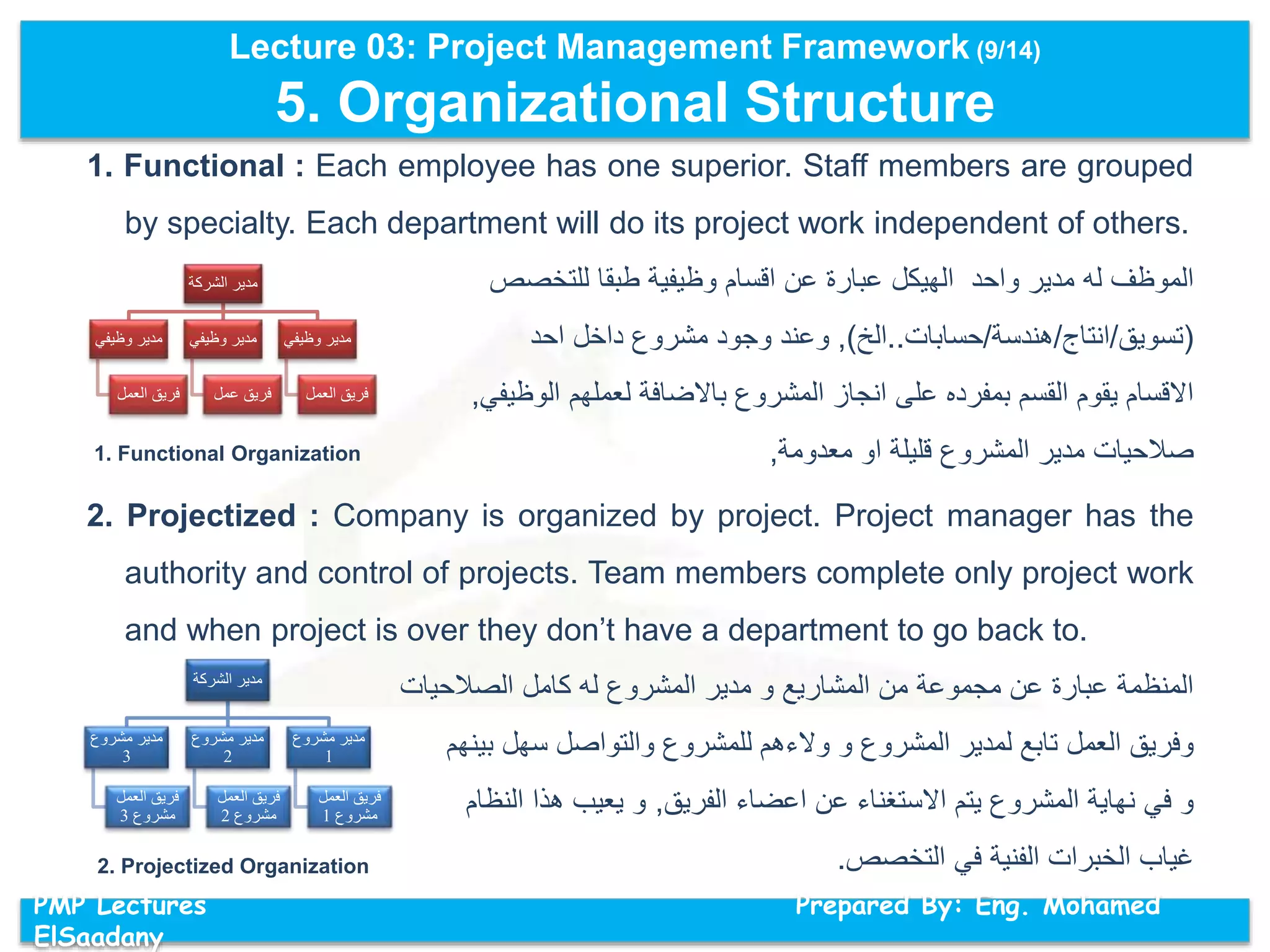 Lecture 03: Project Management Framework (9/14)
5. Organizational Structure
PMP Lectures Prepared By: Eng. Mohamed
ElSaadany
1. Functional : Each employee has one superior. Staff members are grouped
by specialty. Each department will do its project work independent of others.
‫للتخصص‬ ‫طبقا‬ ‫وظيفية‬ ‫اقسام‬ ‫عن‬ ‫عبارة‬ ‫الهيكل‬ ‫واحد‬ ‫مدير‬ ‫له‬ ‫الموظف‬
(‫تسويق‬/‫انتاج‬/‫هندسة‬/‫حسابات‬..‫الخ‬),‫احد‬ ‫داخل‬ ‫مشروع‬ ‫وجود‬ ‫وعند‬
‫الوظيفي‬ ‫لعملهم‬ ‫باالضافة‬ ‫المشروع‬ ‫انجاز‬ ‫على‬ ‫بمفرده‬ ‫القسم‬ ‫يقوم‬ ‫االقسام‬,
‫معدومة‬ ‫او‬ ‫قليلة‬ ‫المشروع‬ ‫مدير‬ ‫صالحيات‬,
2. Projectized : Company is organized by project. Project manager has the
authority and control of projects. Team members complete only project work
and when project is over they don’t have a department to go back to.
‫الصالحيات‬ ‫كامل‬ ‫له‬ ‫المشروع‬ ‫مدير‬ ‫و‬ ‫المشاريع‬ ‫من‬ ‫مجموعة‬ ‫عن‬ ‫عبارة‬ ‫المنظمة‬
‫بينهم‬ ‫سهل‬ ‫والتواصل‬ ‫للمشروع‬ ‫والءهم‬ ‫و‬ ‫المشروع‬ ‫لمدير‬ ‫تابع‬ ‫العمل‬ ‫وفريق‬
‫الفريق‬ ‫اعضاء‬ ‫عن‬ ‫االستغناء‬ ‫يتم‬ ‫المشروع‬ ‫نهاية‬ ‫في‬ ‫و‬,‫النظام‬ ‫هذا‬ ‫يعيب‬ ‫و‬
‫التخصص‬ ‫في‬ ‫الفنية‬ ‫الخبرات‬ ‫غياب‬.
‫الشركة‬ ‫مدير‬
‫وظيفي‬ ‫مدير‬
‫العمل‬ ‫فريق‬
‫وظيفي‬ ‫مدير‬
‫عمل‬ ‫فريق‬
‫وظيفي‬ ‫مدير‬
‫العمل‬ ‫فريق‬
1. Functional Organization
‫الشركة‬ ‫مدير‬
‫مشروع‬ ‫مدير‬
3
‫العمل‬ ‫فريق‬
‫مشروع‬3
‫مشروع‬ ‫مدير‬
2
‫العمل‬ ‫فريق‬
‫مشروع‬2
‫مشروع‬ ‫مدير‬
1
‫العمل‬ ‫فريق‬
‫مشروع‬1
2. Projectized Organization
 