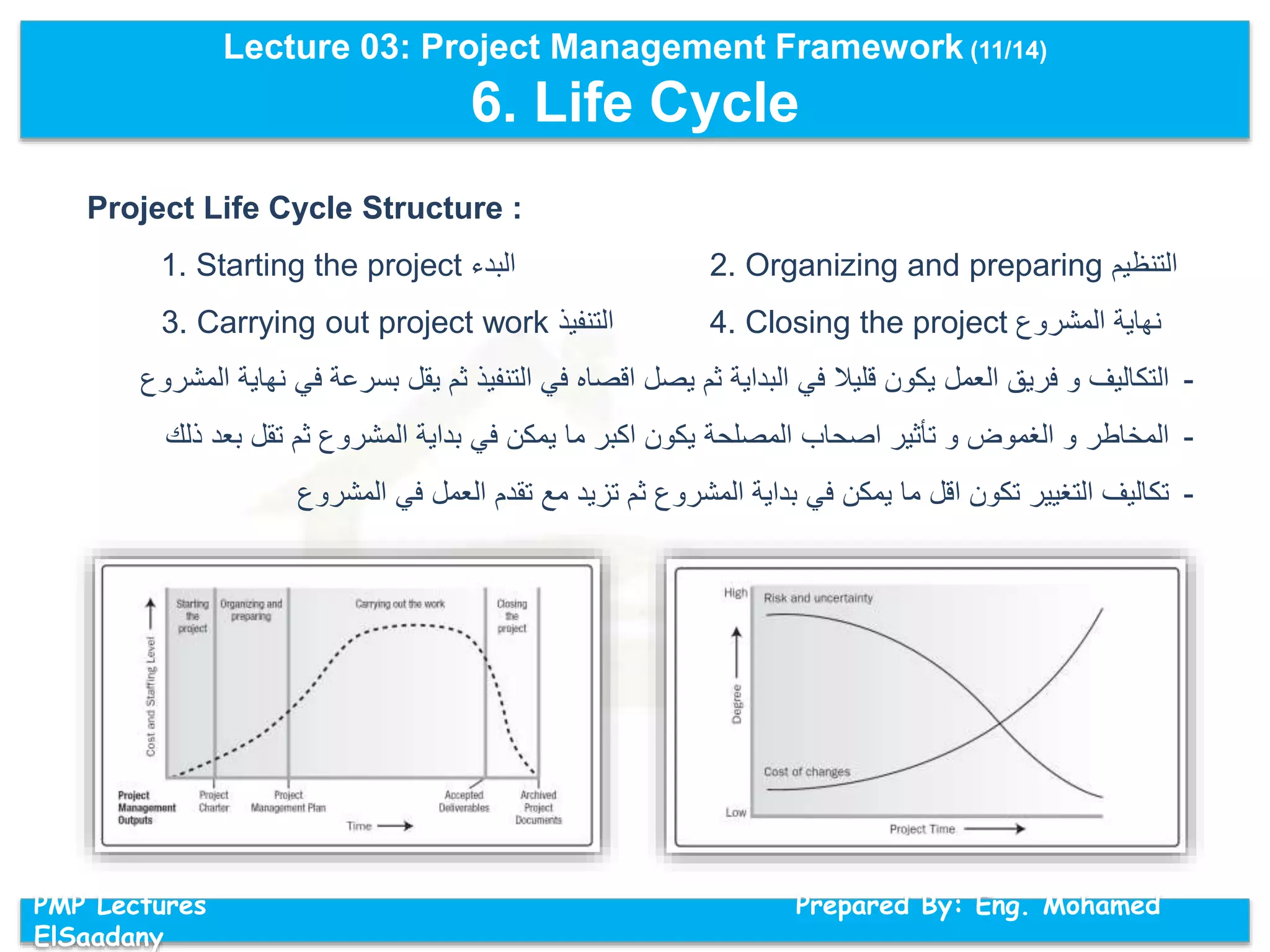 Lecture 03: Project Management Framework (11/14)
6. Life Cycle
PMP Lectures Prepared By: Eng. Mohamed
ElSaadany
Project Life Cycle Structure :
1. Starting the project ‫البدء‬ 2. Organizing and preparing ‫التنظيم‬
3. Carrying out project work ‫التنفيذ‬ 4. Closing the project ‫نهاية‬‫المشروع‬
-‫بسرع‬ ‫يقل‬ ‫ثم‬ ‫التنفيذ‬ ‫في‬ ‫اقصاه‬ ‫يصل‬ ‫ثم‬ ‫البداية‬ ‫في‬ ‫قليال‬ ‫يكون‬ ‫العمل‬ ‫فريق‬ ‫و‬ ‫التكاليف‬‫المشروع‬ ‫نهاية‬ ‫في‬ ‫ة‬
-‫بعد‬ ‫تقل‬ ‫ثم‬ ‫المشروع‬ ‫بداية‬ ‫في‬ ‫يمكن‬ ‫ما‬ ‫اكبر‬ ‫يكون‬ ‫المصلحة‬ ‫اصحاب‬ ‫تأثير‬ ‫و‬ ‫الغموض‬ ‫و‬ ‫المخاطر‬‫ذلك‬
-‫المشروع‬ ‫في‬ ‫العمل‬ ‫تقدم‬ ‫مع‬ ‫تزيد‬ ‫ثم‬ ‫المشروع‬ ‫بداية‬ ‫في‬ ‫يمكن‬ ‫ما‬ ‫اقل‬ ‫تكون‬ ‫التغيير‬ ‫تكاليف‬
 