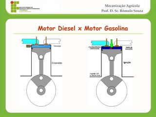 Mecanização Agrícola
Prof. D. Sc. Rômulo Souza
Motor Diesel x Motor Gasolina
 