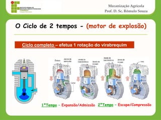 Mecanização Agrícola
Prof. D. Sc. Rômulo Souza
O Ciclo de 2 tempos - (motor de explosão)
Ciclo completo – efetua 1 rotação do virabrequim
1ºTempo – Expansão/Admissão 2ºTempo – Escape/Compressão
 