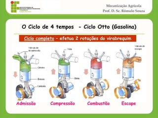 Mecanização Agrícola
Prof. D. Sc. Rômulo Souza
Ciclo completo – efetua 2 rotações do virabrequim
Admissão Compressão Combustão Escape
O Ciclo de 4 tempos - Ciclo Otto (Gasolina)
 
